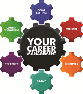 Business Basics,Career,Finance,Business is Marketing,News Business